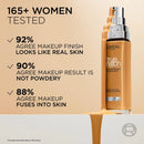 L'Oreal Paris True Match Super-Blendable Foundation