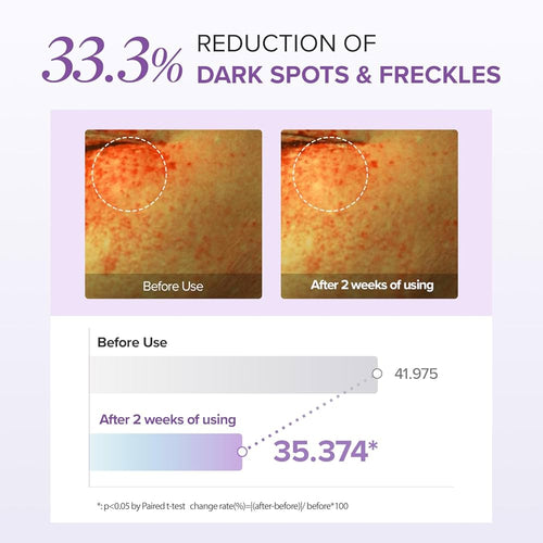 Mary&May Glutathione Eye Cream Special Set