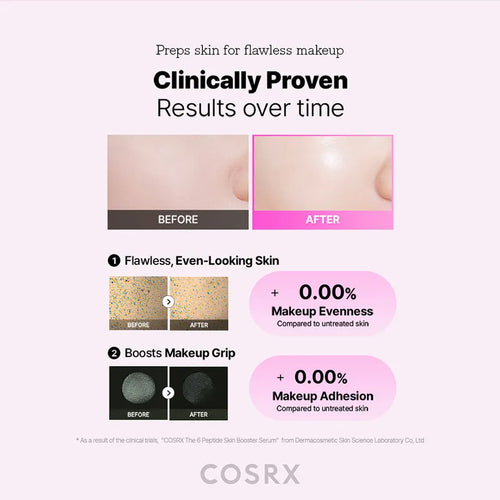 Cosrx The 6 Peptide Skin Booster