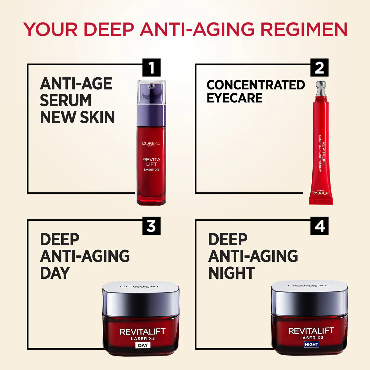 L'Oréal Paris Revitalift Laser Eye Cream 15ml