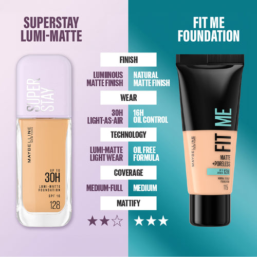 Maybelline Super Stay Up To 30H Lumi Matte Foundation