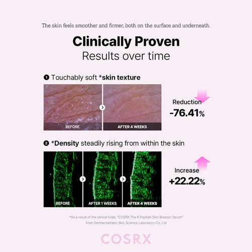 Cosrx The 6 Peptide Skin Booster