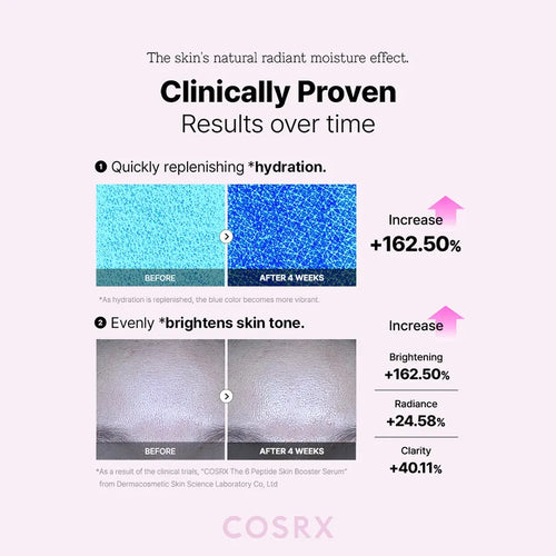 Cosrx The 6 Peptide Skin Booster