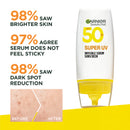 Garnier Super UV Invisible Serum Sunscreen With Spf50 For All Skin Types 30ml