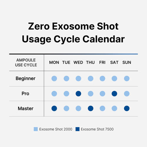 Medicube Zero Exosome Shot 2,000 PPM Spicule Facial Serum